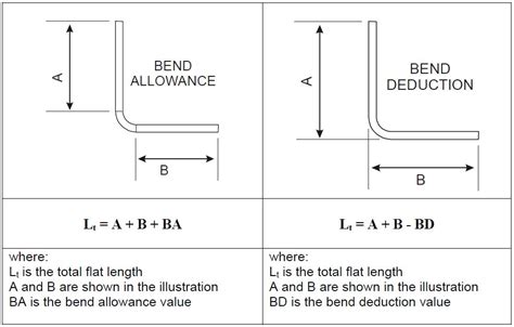 sheet metal minimum bend length